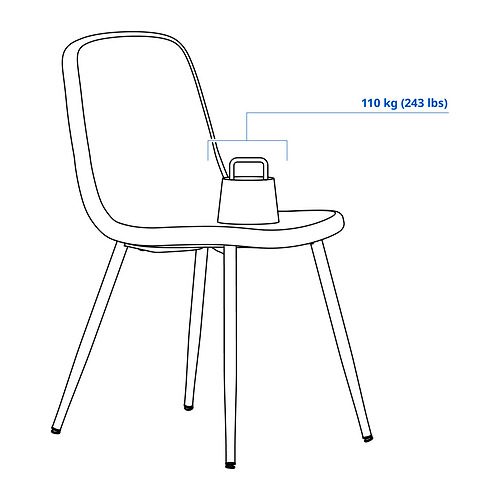 NORDMANSSKÄR, silla. 8 de 8 open dialog