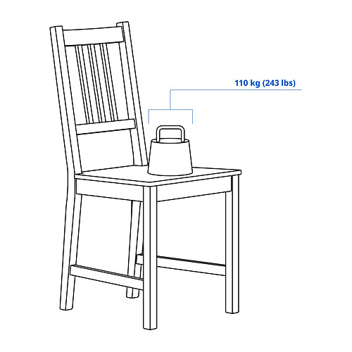 PINNTORP / PERJOHAN, table with 2 chairs and bench. 8 of 9 open dialog