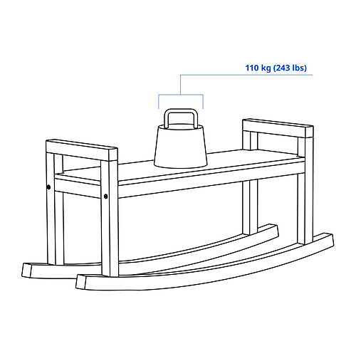 IKEA PS 2026, banca. 7 de 7 abrir diálogo