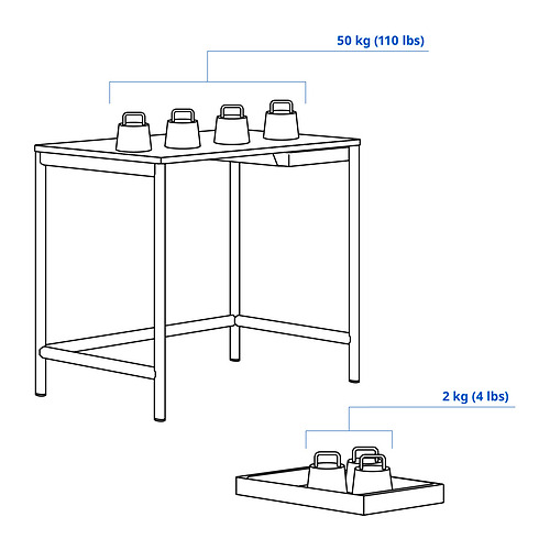 ENKROKEN / LOBERGET, desk and chair. 4 of 5 open dialog