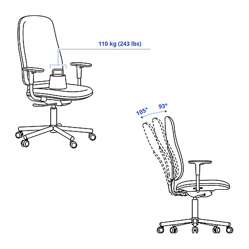 MULLSJÖ / SMÖRKULL, desk and chair. 13 of 13 open dialog