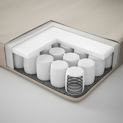 Sección transversal del colchón: poliéster, espuma, muelles ensacados, muelles de acero.