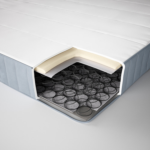 Sección transversal del colchón que muestra las capas: tela superior y lateral, espuma de poliuretano, unidad de resorte bonell y forro inferior.