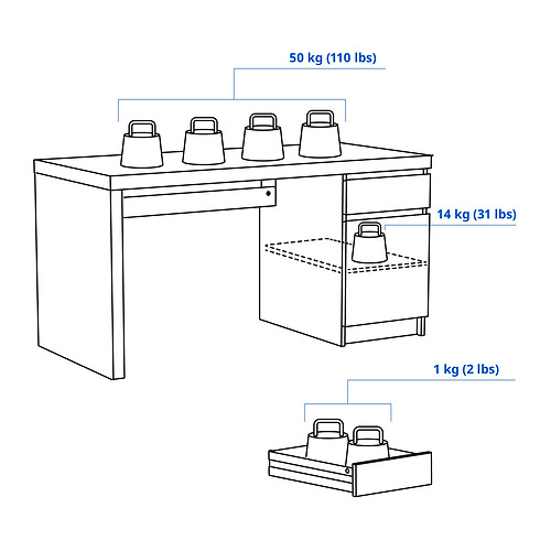 MALM, desk 4 of 10 open dialog