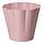 Variación actual: Rosado