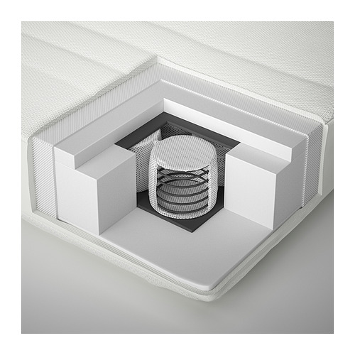 JÄTTETRÖTT, pocket spring mattress for cot. 5 of 8 open dialog